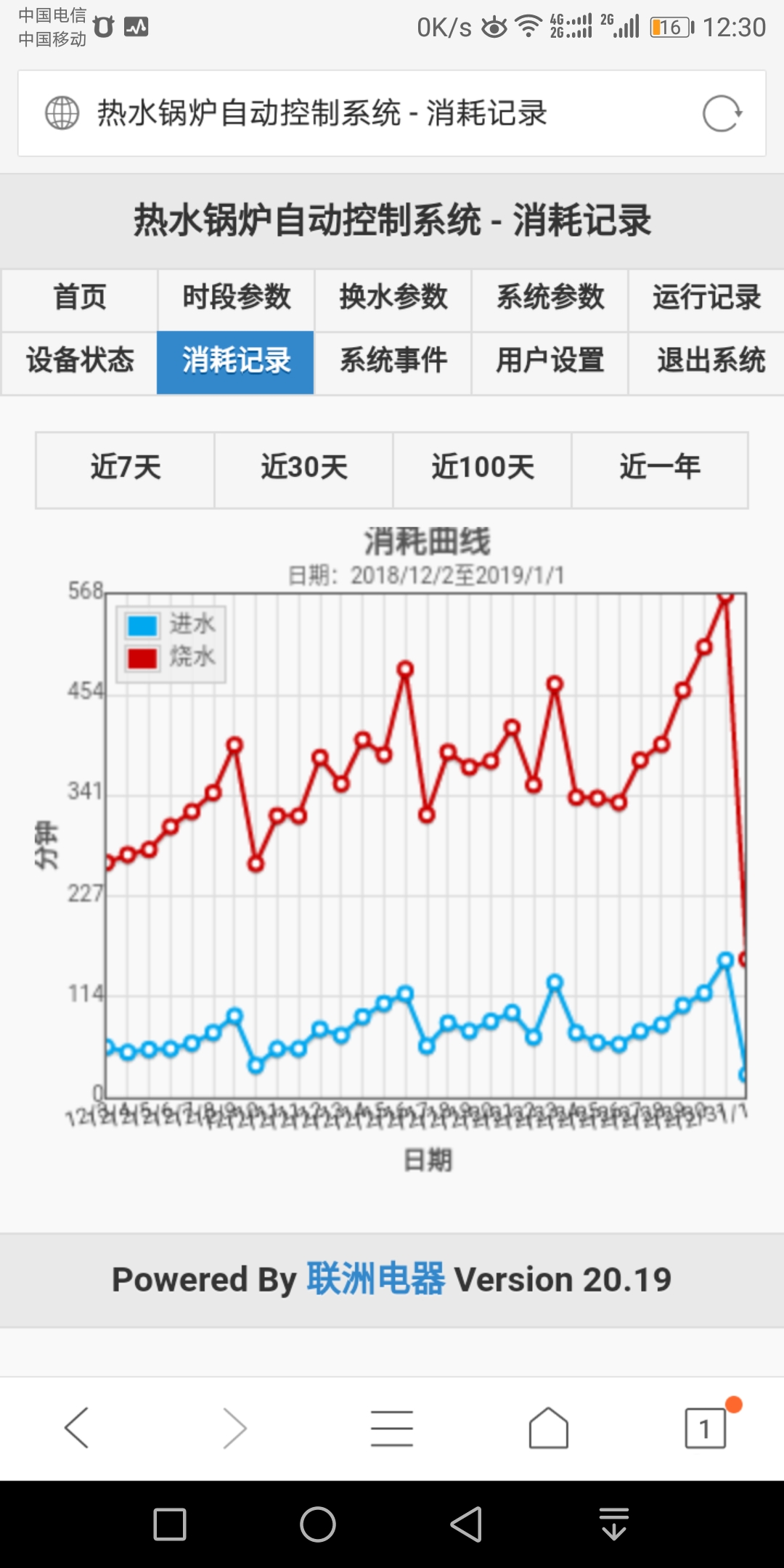 HG3000熱水鍋爐節(jié)能控制后臺軟件系統(tǒng)