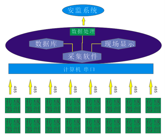 RS485采集軟件 485通訊軟件 支持定制