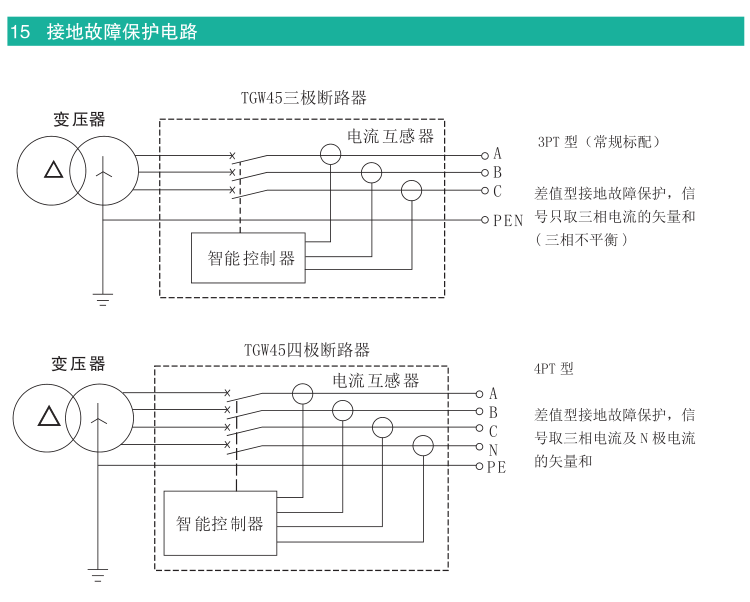TGW45-1000/3PWN式斷路器詳細操作說明