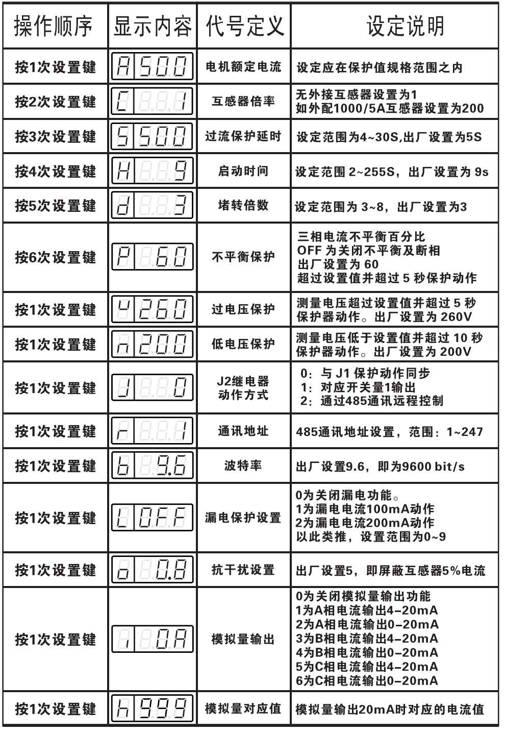 電機(jī)綜合保護(hù)器 電機(jī)綜合保護(hù)器