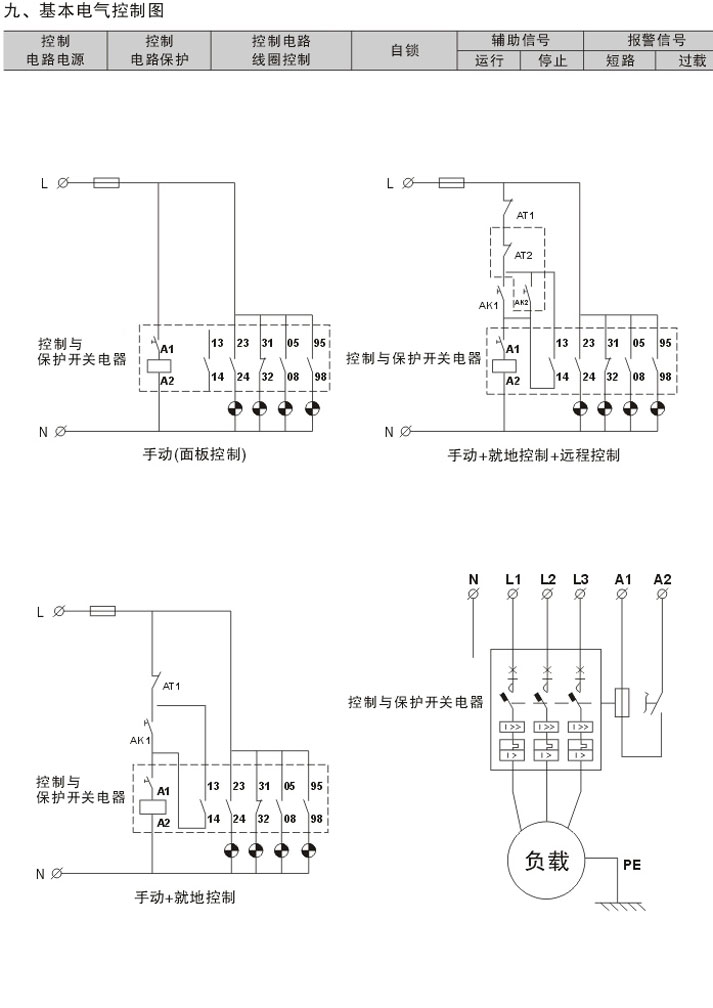 控制與保護開關接線圖:基本電氣控制圖