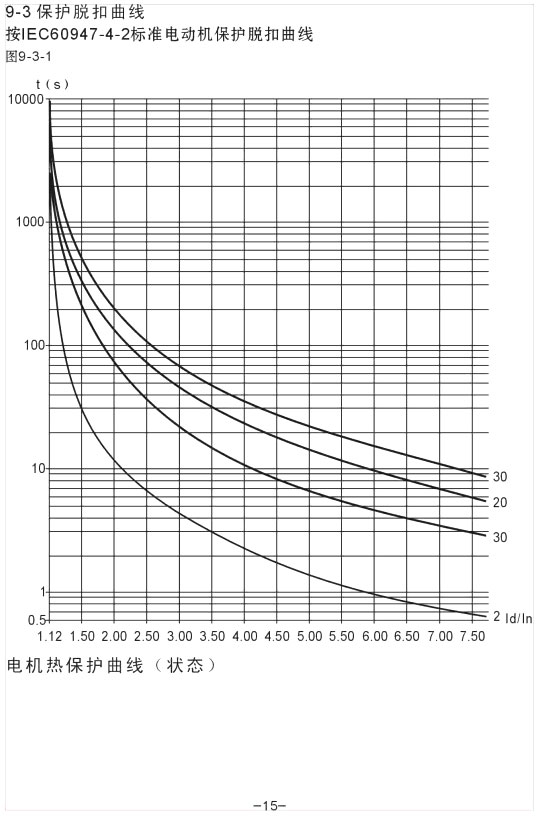 YX5000軟啟動器使用手冊
