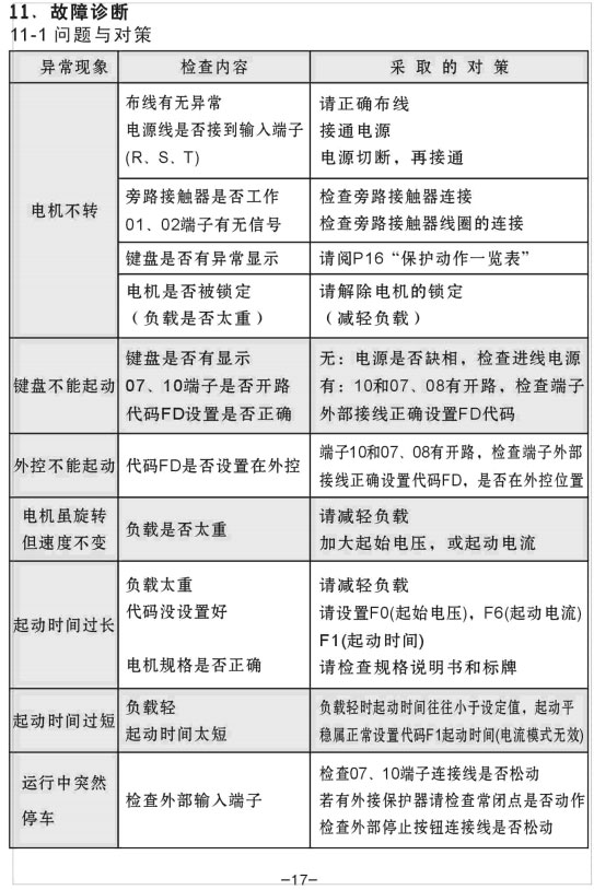 YX5000軟啟動器使用手冊