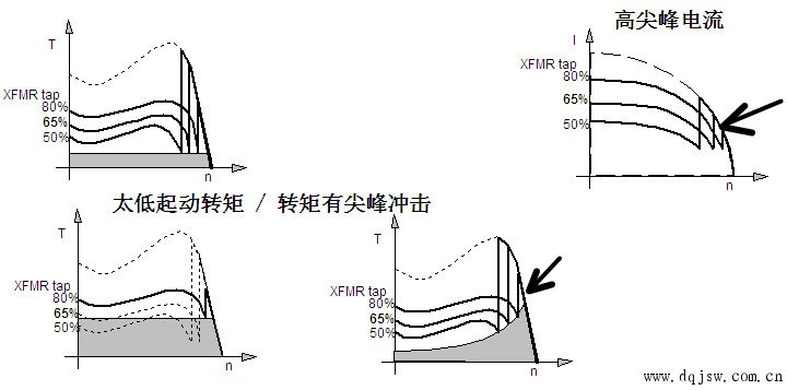 抽頭變壓器起動 抽頭變壓器起動