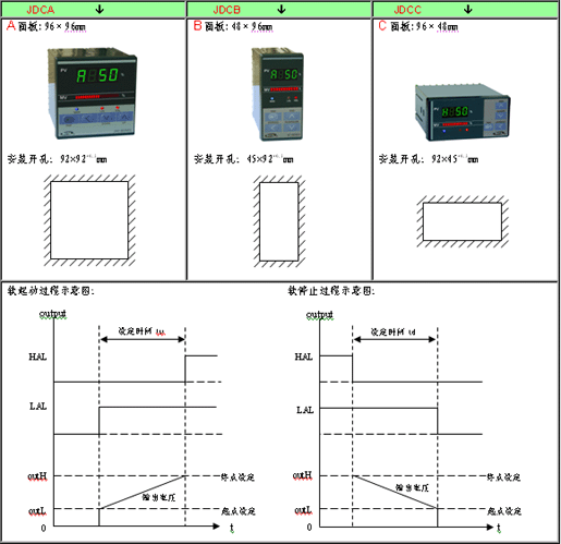 JDCϵܛ(dng)ߴҎ(gu)