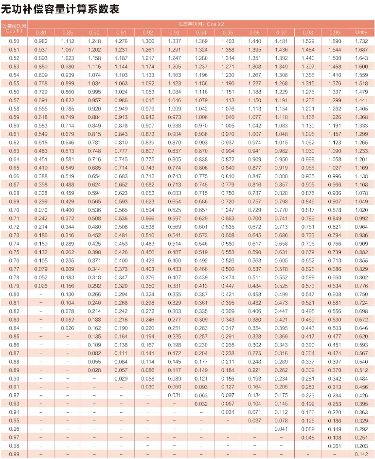 無功補償容量計算系數表