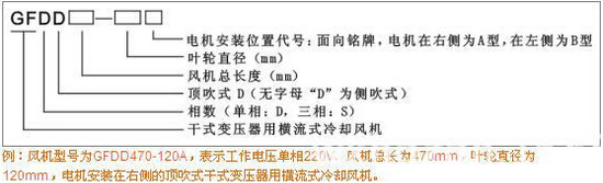 GFDD干式變壓器用冷卻風(fēng)機