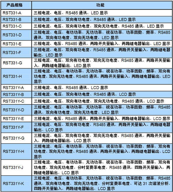 RST331-ARST331-BRST331-CRST331-DxB