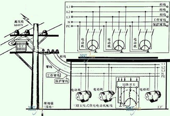 三相五線制供電的原理