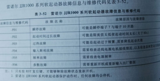 雷諾爾軟啟動器JJR1000系列故障代碼查詢