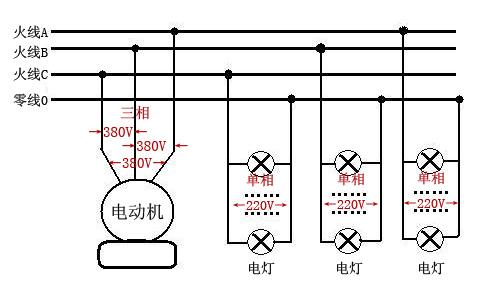 低壓380V和220V的用電用設備