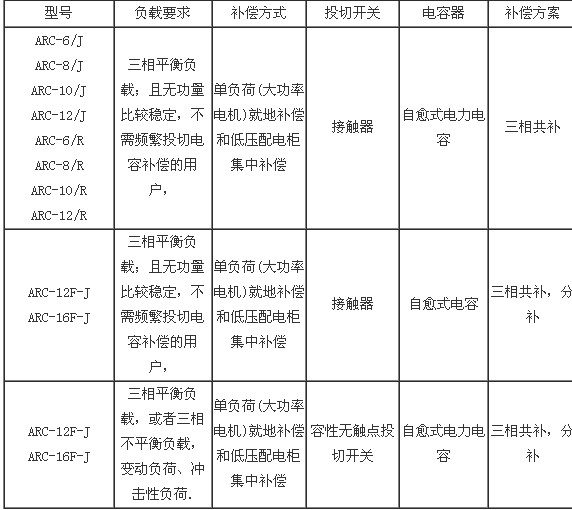 ARC功率因數(shù)控制器 ARC功率因數(shù)控制器