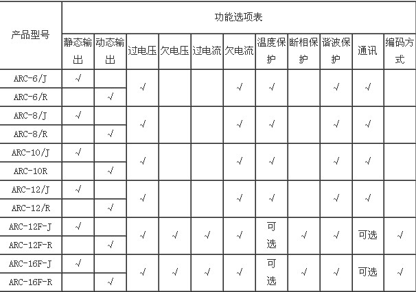 ARC功率因數(shù)控制器選型 ARC功率因數(shù)控制器選型