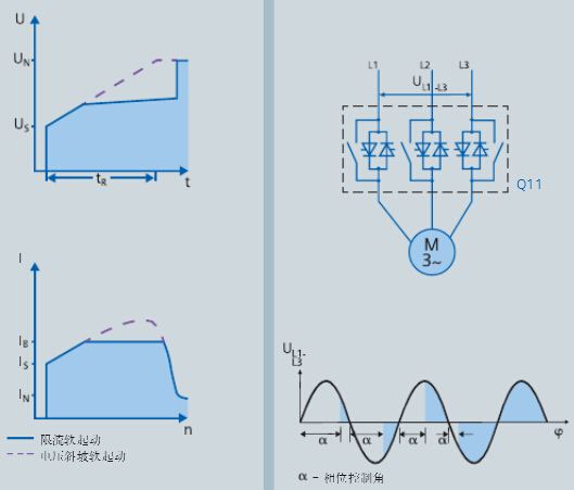 西門子SIRIUS軟起動器的工作原理