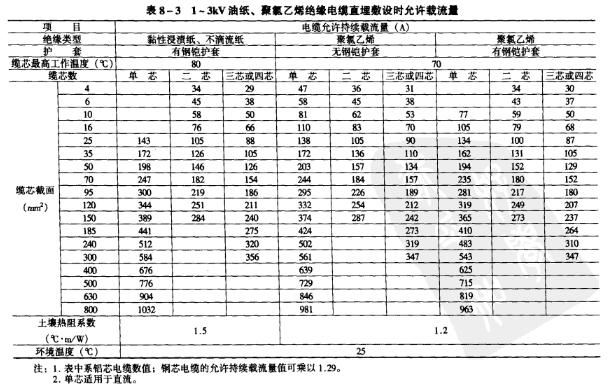 鋁線截面和其安全載流量的對照表 鋁線截面和其安全載流量的對照表