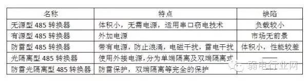 oԴ485D(zhun)QԴ485D(zhun)Q485D(zhun)Qx485D(zhun)Q׹x485D(zhun)Q