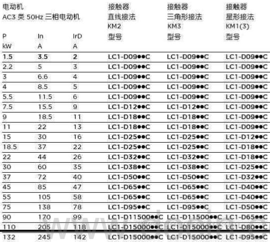 星三角啟動的接觸器選型參考 星三角啟動的接觸器選型參考