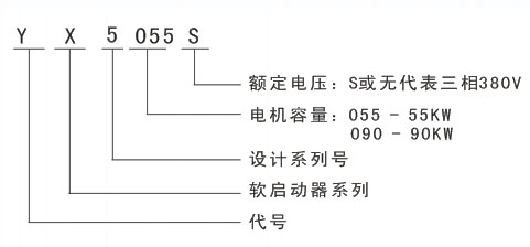 YX5000軟啟動器型號定義 YX5000軟啟動器型號定義