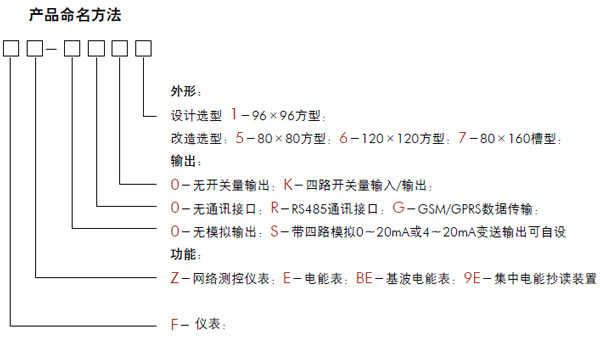 FZ-0001、FZ-0R01、FZ-0005系列電力儀表采購選型