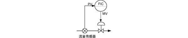 反饋控制(FeedbackControl) 反饋控制(FeedbackControl)