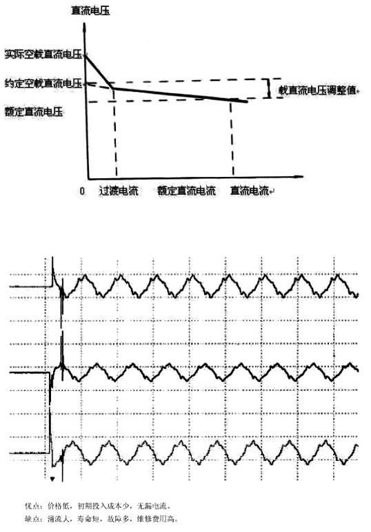 接觸器的投切特點和波形