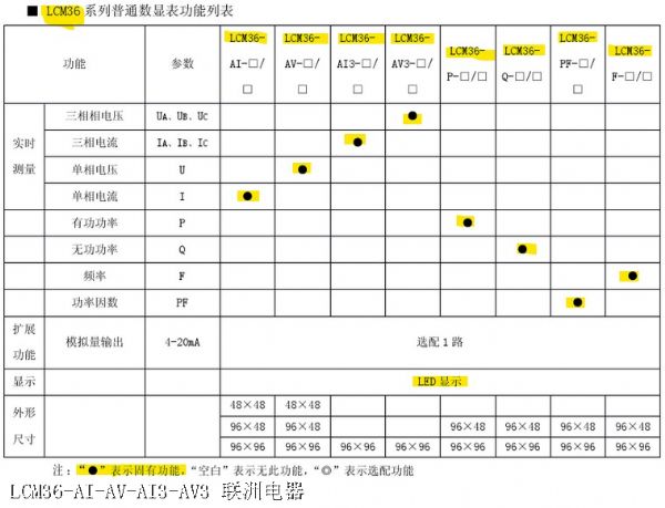 LCM36-AI-AV-AI3-AV3 LCM36-AI-AV-AI3-AV3