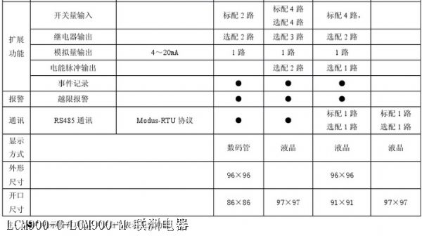 LCM900-C-LCM900-M LCM900-C-LCM900-M