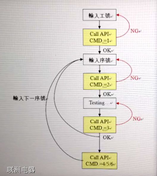 我公司提供ATE系統裝備測控軟件的開發定制服務