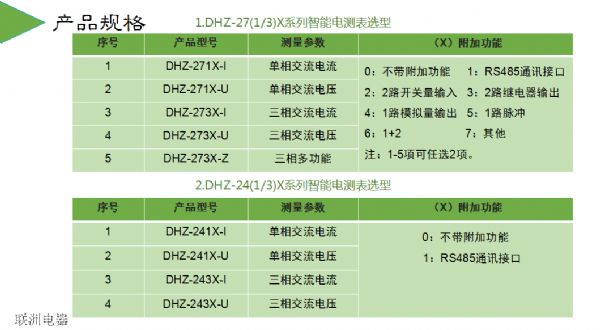 DHZ-291X、DHZ-293X、DHZ-283X系列智能電測表