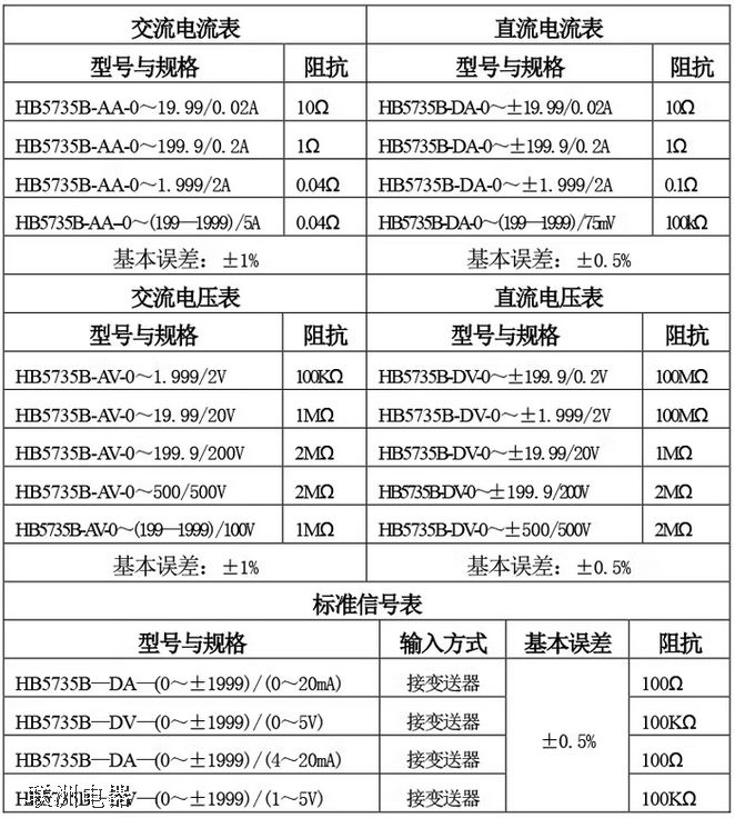 HB5735BDA、HB5735BDV直流數(shù)字電流表 電壓表