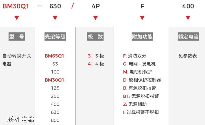 BM65Q1、BM30Q1 系列自動轉換開關電器