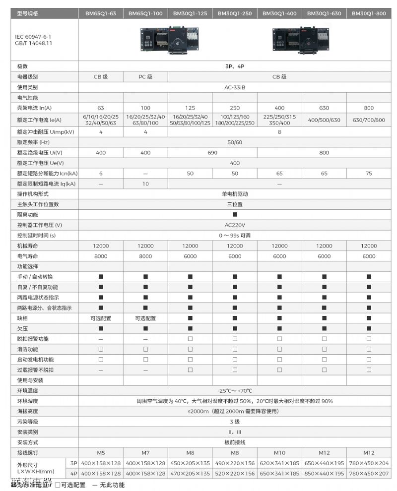 BM65Q1、BM30Q1 系列自動轉換開關電器