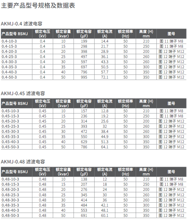 AKMJ系列濾波電容器:低壓調諧濾波及去諧濾波的電容器