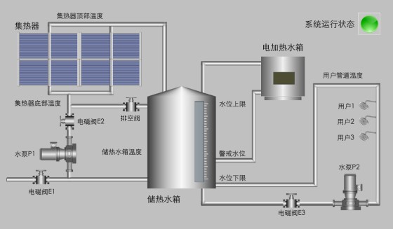 ̫ܟˮ̿ϵy(tng) ˮԄ(dng)